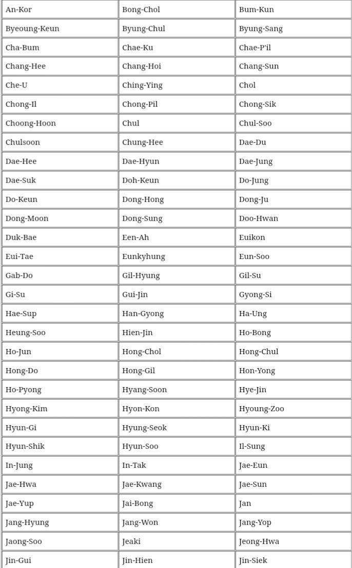 Unpacking Cultural Significance & Meanings of Korean Names