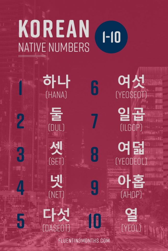 Understanding Korean Naming Conventions & Structure Explains Family Names First